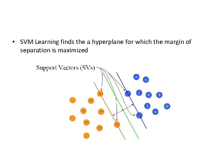  • SVM Learning finds the a hyperplane for which the margin of separation