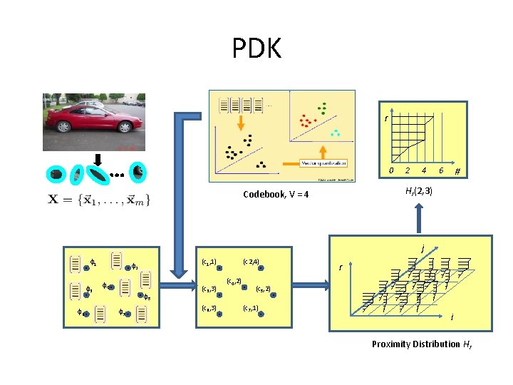 PDK r 0 2 4 # 6 Hr(2, 3) Codebook, V = 4 j