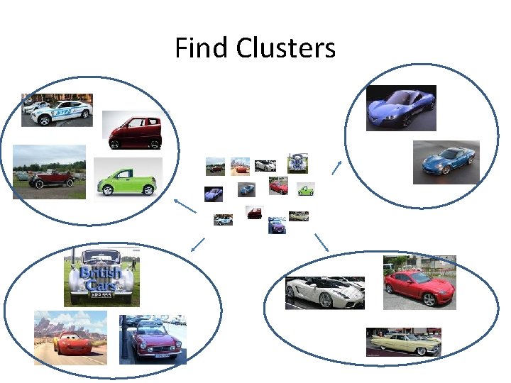 Find Clusters 