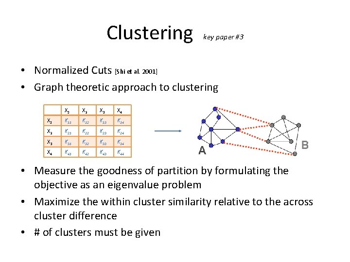 Clustering key paper #3 • Normalized Cuts [Shi et al. 2001] • Graph theoretic