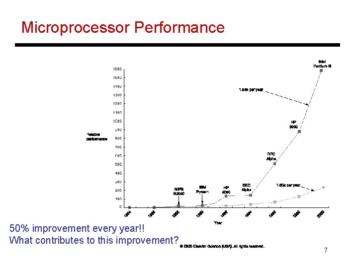 Microprocessor Performance 50% improvement every year!! What contributes to this improvement? 7 Microprocessor Performance 50% improvement every year!! What contributes to this improvement? 7