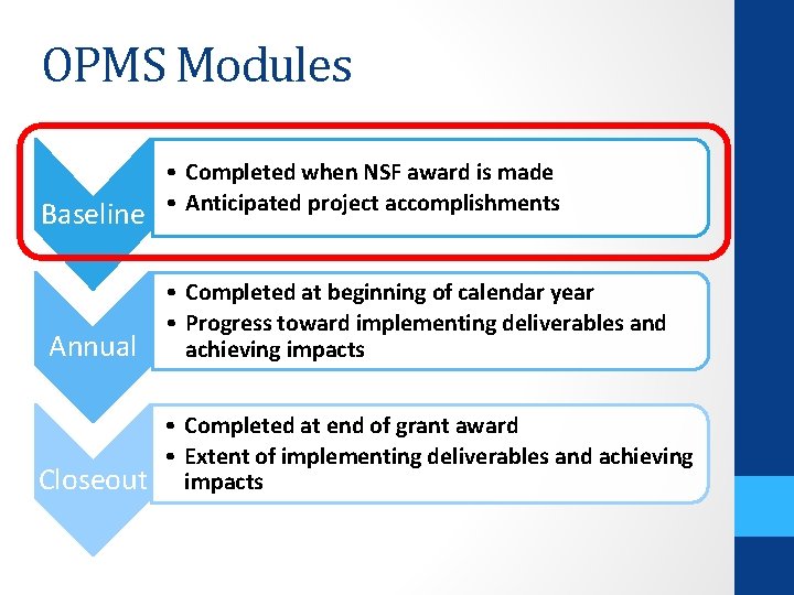 OPMS Modules Baseline Annual Closeout • Completed when NSF award is made • Anticipated