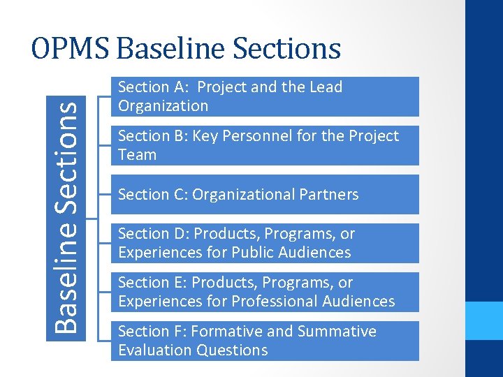 Baseline Sections OPMS Baseline Sections Section A: Project and the Lead Organization Section B: