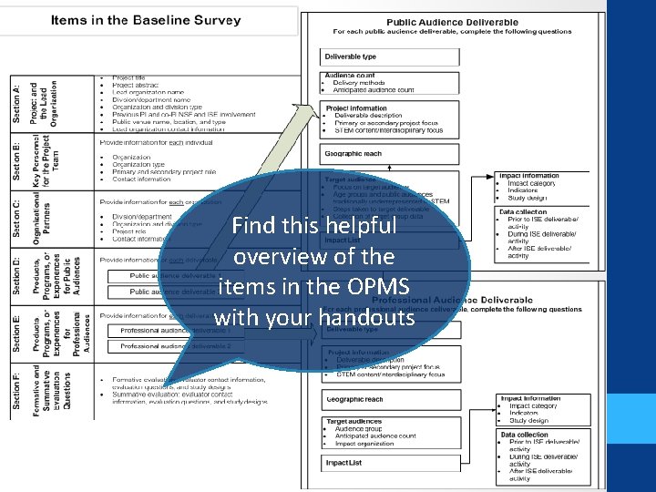 Find this helpful overview of the items in the OPMS with your handouts 