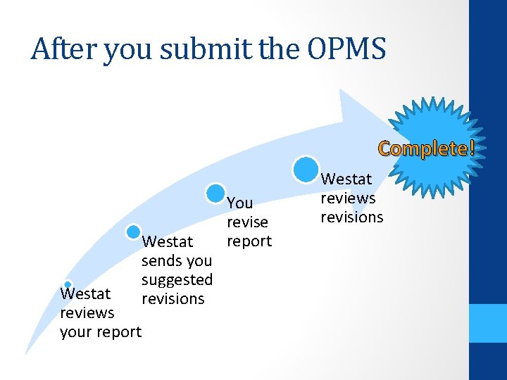 After you submit the OPMS Complete! Westat sends you suggested revisions Westat reviews your