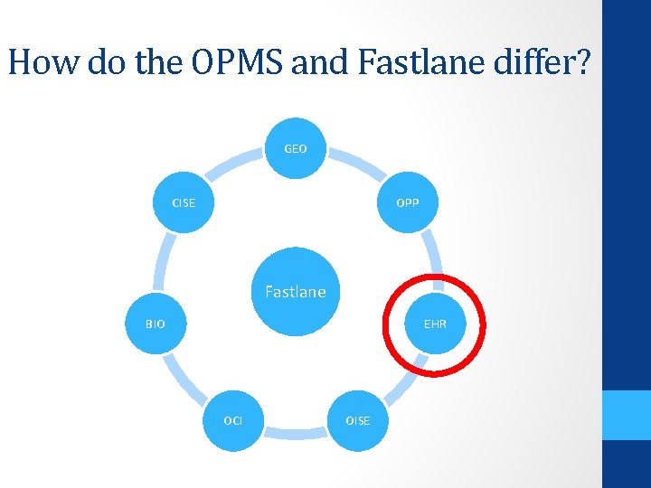 How do the OPMS and Fastlane differ? GEO CISE OPP Fastlane BIO EHR OCI