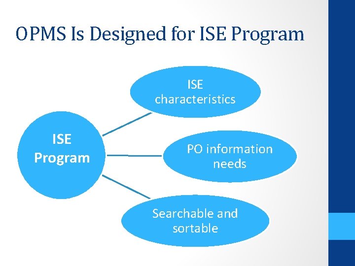 OPMS Is Designed for ISE Program ISE characteristics ISE Program PO information needs Searchable