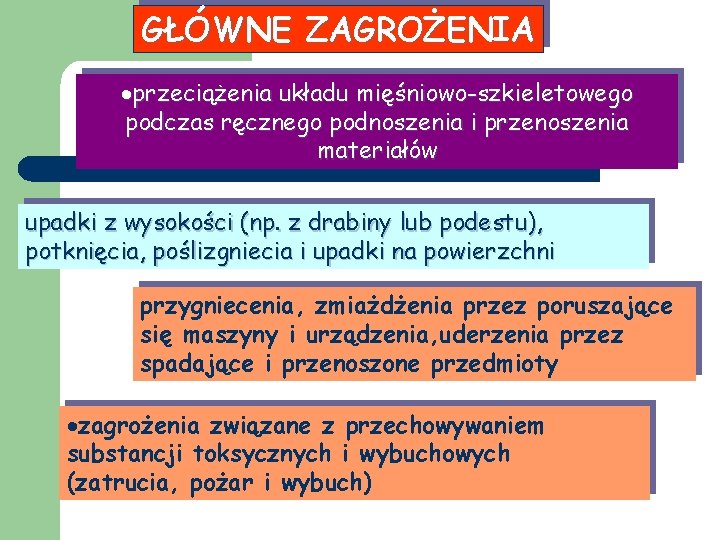 GŁÓWNE ZAGROŻENIA przeciążenia układu mięśniowo-szkieletowego podczas ręcznego podnoszenia i przenoszenia materiałów upadki z wysokości