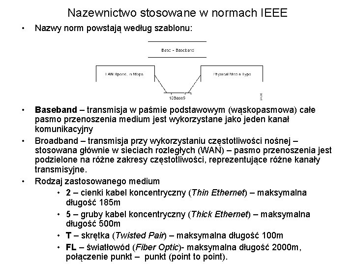 Nazewnictwo stosowane w normach IEEE • Nazwy norm powstają według szablonu: • Baseband –