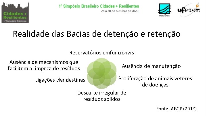 Realidade das Bacias de detenção e retenção Reservatórios unifuncionais Ausência de mecanismos que facilitem