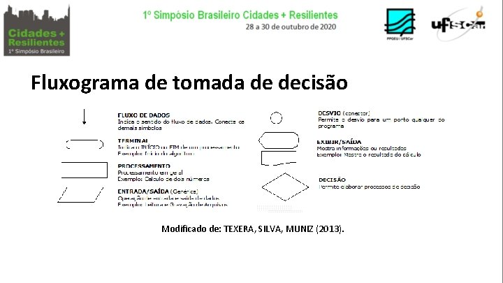 Fluxograma de tomada de decisão Modificado de: TEXERA, SILVA, MUNIZ (2013). 