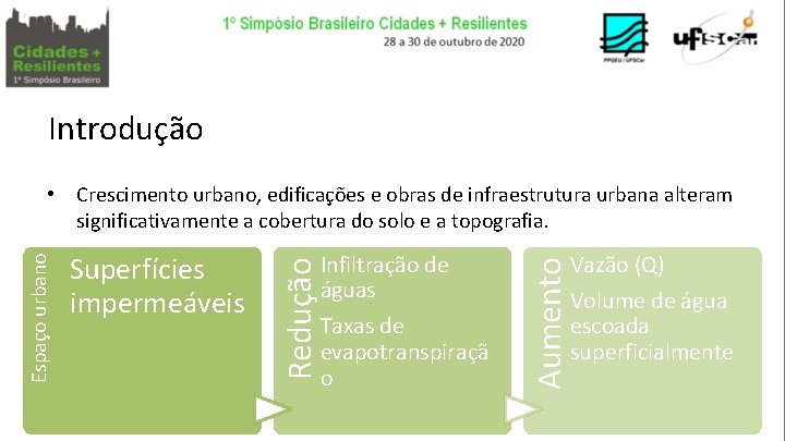 Introdução Infiltração de águas Taxas de evapotranspiraçã o Aumento Superfícies impermeáveis Redução Espaço urbano