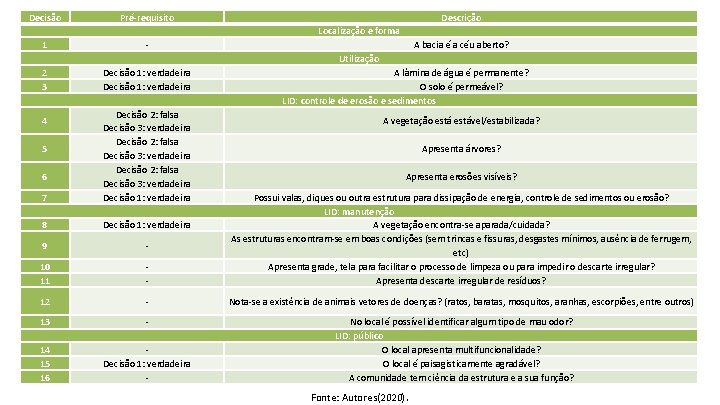 Decisão Pré-requisito Descrição Localização e forma 1 - A bacia é a céu aberto?