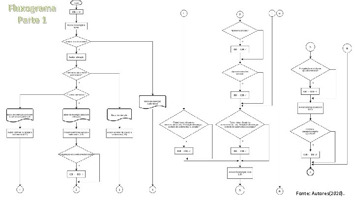 Fluxograma Parte 1 Fonte: Autores(2020). 