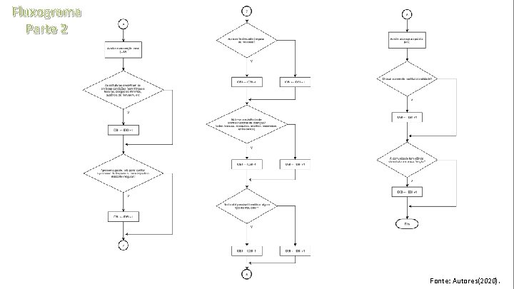 Fluxograma Parte 2 Fonte: Autores(2020). 