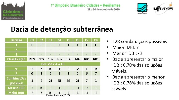 Bacia de detenção subterrânea Decisão 1 2 3 Classificação V F Combinações possíveis Menor