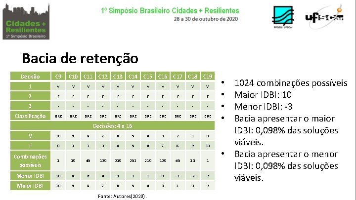 Bacia de retenção Decisão C 9 C 10 C 11 C 12 C 13