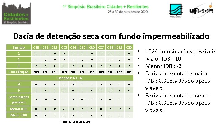 Bacia de detenção seca com fundo impermeabilizado Decisão C 20 C 21 C 22