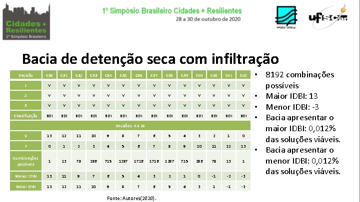 Bacia de detenção seca com infiltração Decisão C 30 C 31 C 32 C