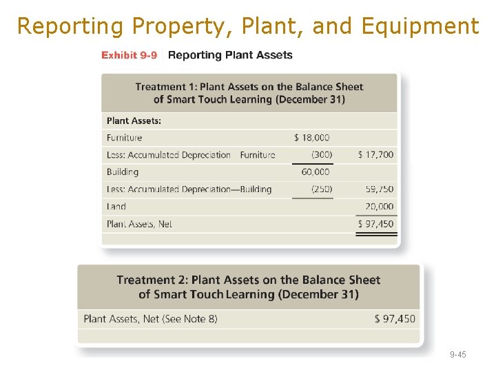 فايال فيلم شائع property plant and equipment less accumulated depreciation  divided by - knockerballmissoula.com
