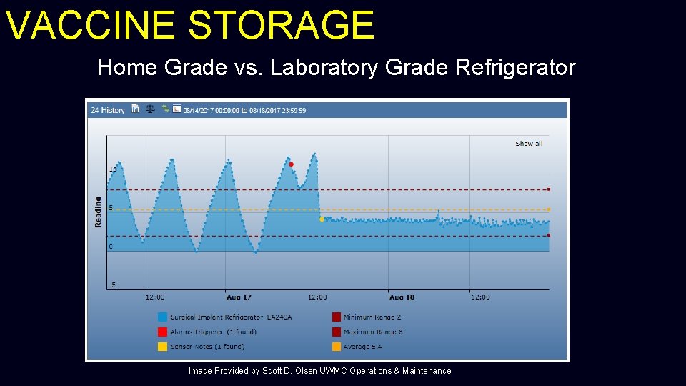 VACCINE STORAGE Home Grade vs. Laboratory Grade Refrigerator Image Provided by Scott D. Olsen