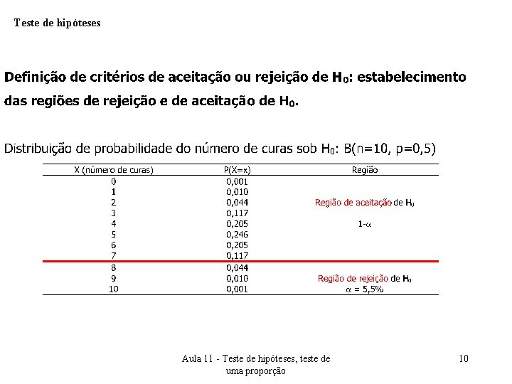 Teste de hipóteses Aula 11 - Teste de hipóteses, teste de uma proporção 10