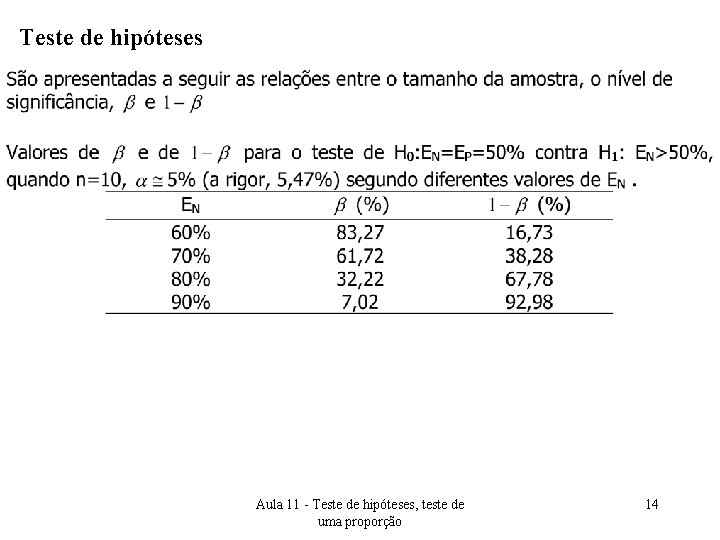 Teste de hipóteses Aula 11 - Teste de hipóteses, teste de uma proporção 14