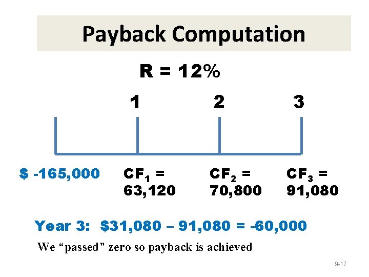 Payback Computation R = 12% 1 $ -165, 000 CF 1 = 63, 120