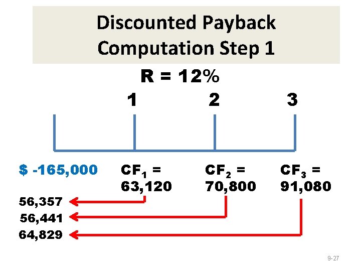 Discounted Payback Computation Step 1 R = 12% 1 2 $ -165, 000 56,