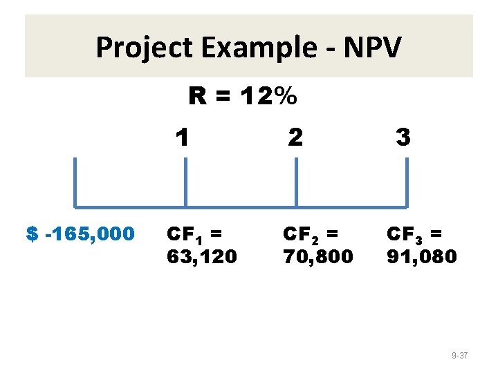 Project Example - NPV R = 12% 1 $ -165, 000 CF 1 =