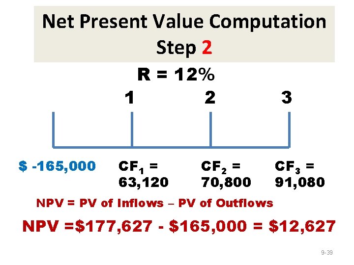 Net Present Value Computation Step 2 R = 12% 1 2 $ -165, 000