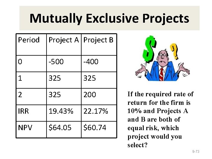 Mutually Exclusive Projects Period Project A Project B 0 -500 -400 1 325 200