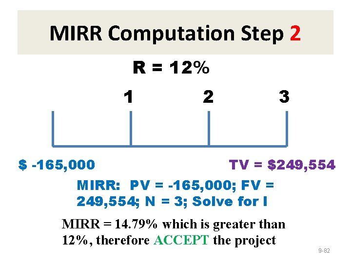 MIRR Computation Step 2 R = 12% 1 2 3 TV = $249, 554