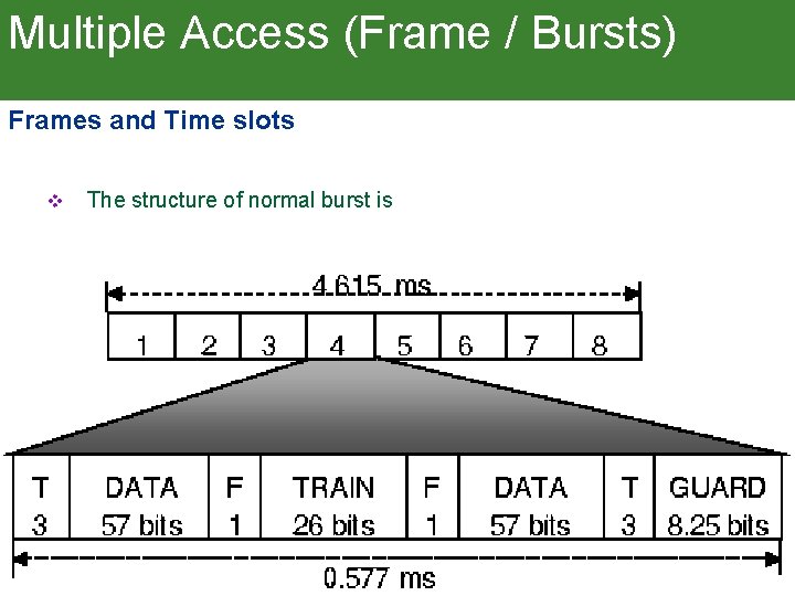 Multiple Access (Frame / Bursts) Frames and Time slots v The structure of normal