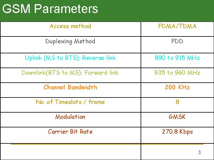 GSM Parameters Access method FDMA/TDMA Duplexing Method FDD Uplink (MS to BTS); Reverse link