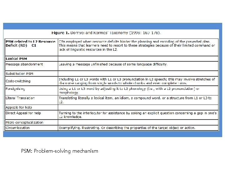 PSM: Problem-solving mechanism 