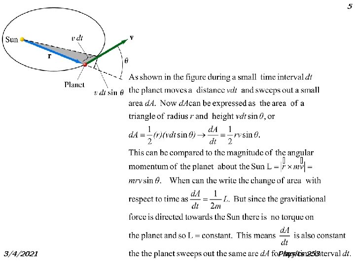 5 3/4/2021 Physics 253 