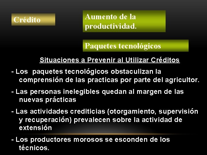 Crédito Aumento de la productividad. Paquetes tecnológicos Situaciones a Prevenir al Utilizar Créditos -