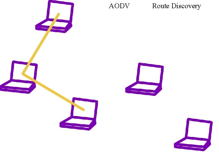 AODV Route Discovery 