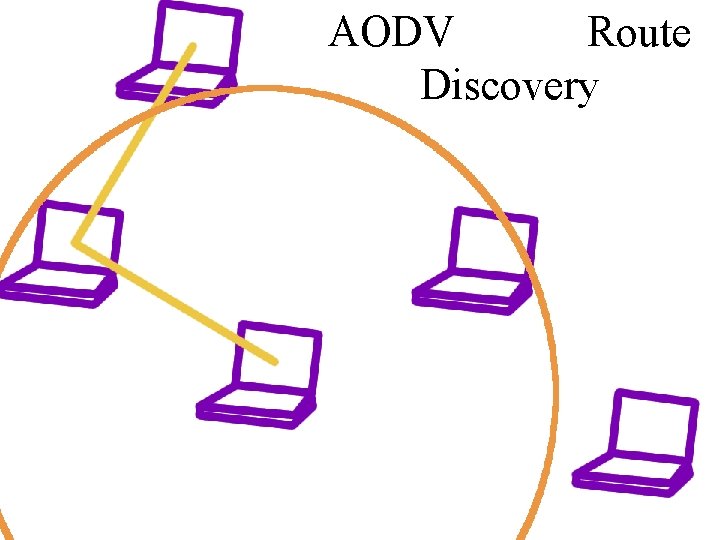 AODV Route Discovery 