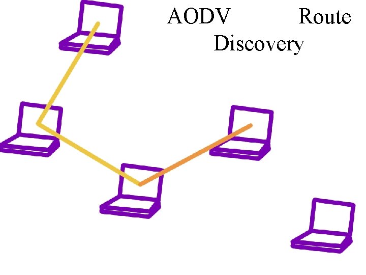 AODV Route Discovery 