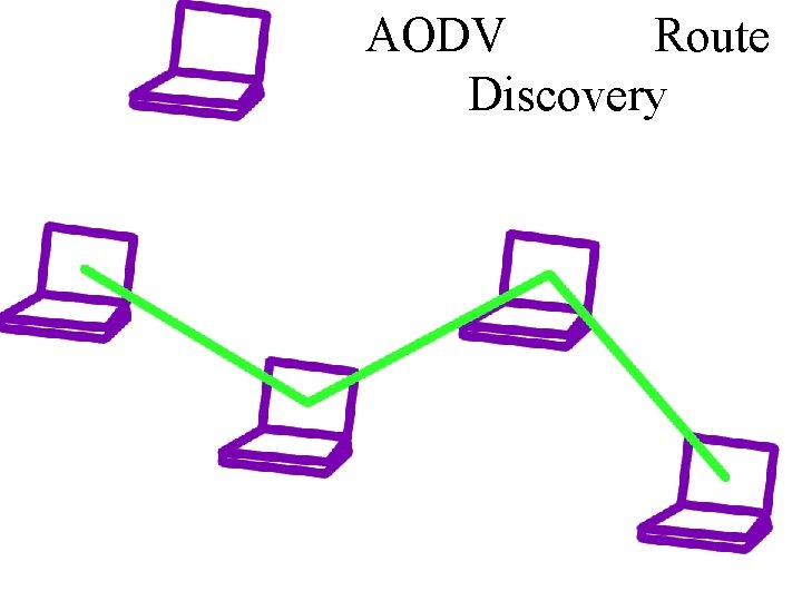 AODV Route Discovery 