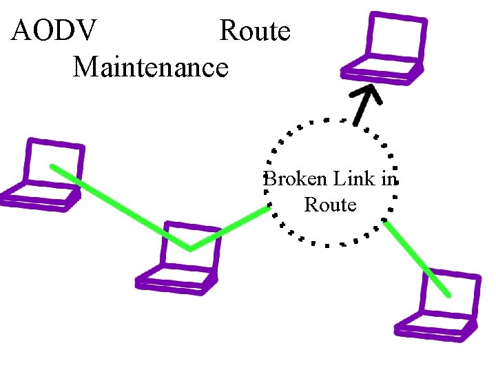 AODV Route Maintenance Broken Link in Route 