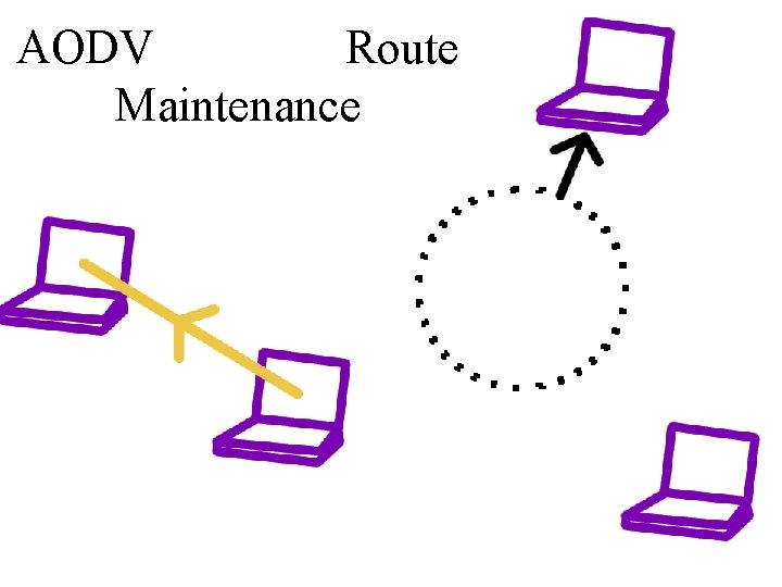 AODV Route Maintenance 