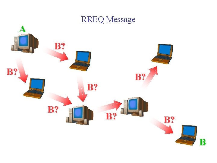 RREQ Message A B? B? B? B? B 