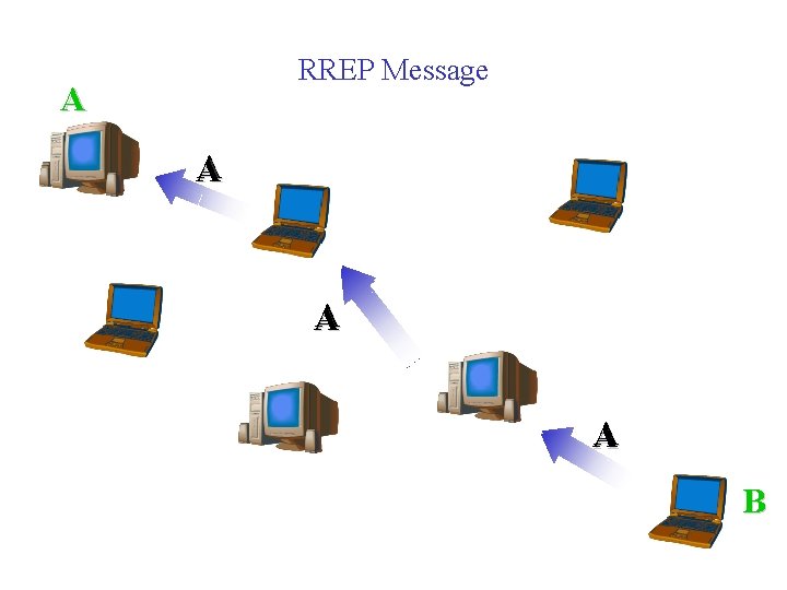 RREP Message A A B 