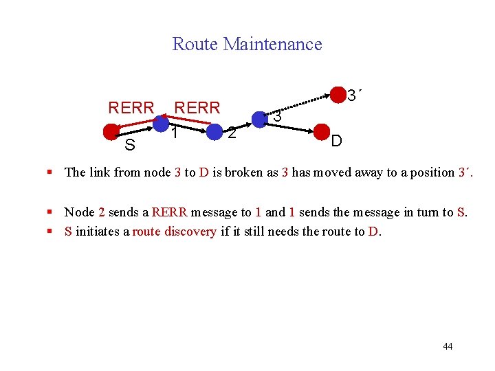 Route Maintenance RERR S RERR 1 2 3´ 3 D § The link from