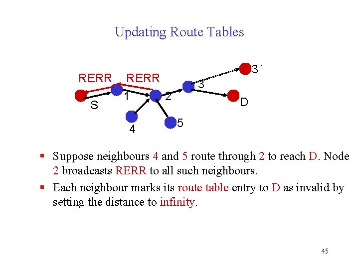 Updating Route Tables RERR S 3´ RERR 1 2 4 3 D 5 §