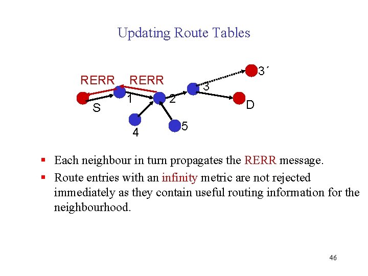 Updating Route Tables RERR S 3´ RERR 1 2 4 3 D 5 §