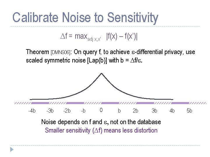 Calibrate Noise to Sensitivity f = maxadj x, x’ |f(x) – f(x’)| Theorem [DMNS
